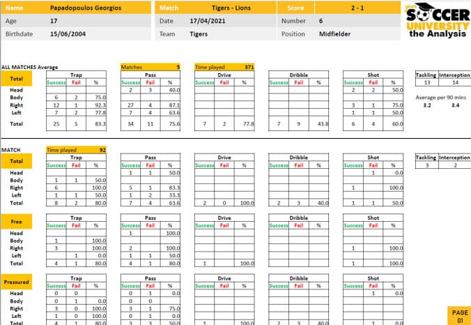 analysi-apodosis-podosfairisti-1