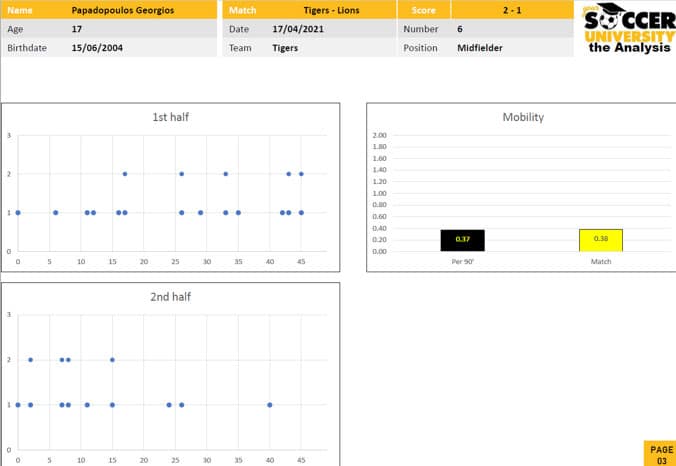 analysi-apodosis-podosfairisti-2