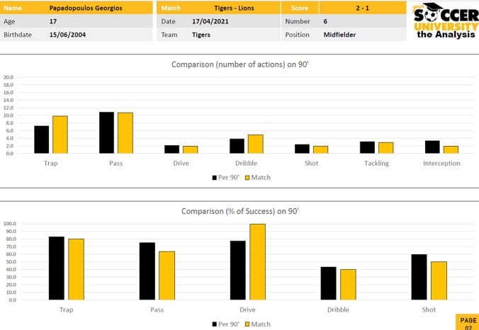 analysi-apodosis-podosfairisti-3